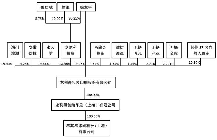 2014年海南 印刷 包裝 行業(yè)前景_鄭州紙抽盒印刷_印刷制作包裝盒