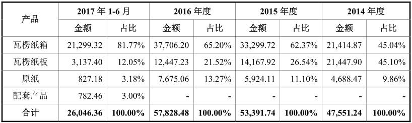 2014年海南 印刷 包裝 行業(yè)前景_鄭州紙抽盒印刷_印刷制作包裝盒