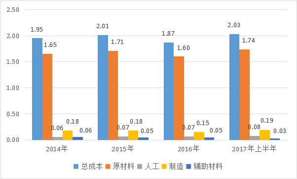 鄭州紙抽盒印刷_印刷制作包裝盒_2014年海南 印刷 包裝 行業(yè)前景