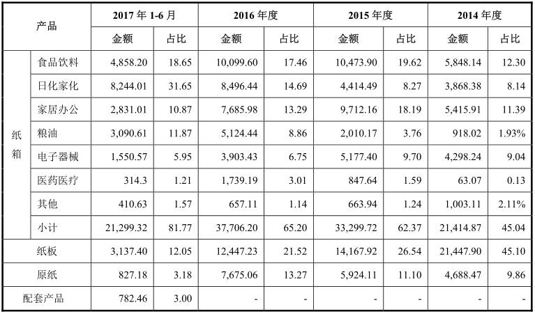 印刷制作包裝盒_2014年海南 印刷 包裝 行業(yè)前景_鄭州紙抽盒印刷