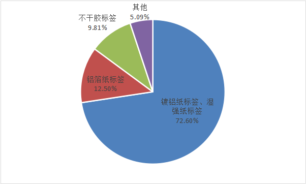 章丘萬昌印刷招聘信息_萬昌包裝印刷有限公司_北京寶峰印刷有限公司招聘