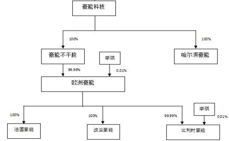 章丘萬昌印刷招聘信息_北京寶峰印刷有限公司招聘_萬昌包裝印刷有限公司