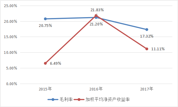 印刷光盤(pán)精裝盒包裝_附近印刷包裝_天津科技大學(xué)包裝與印刷工程學(xué)院