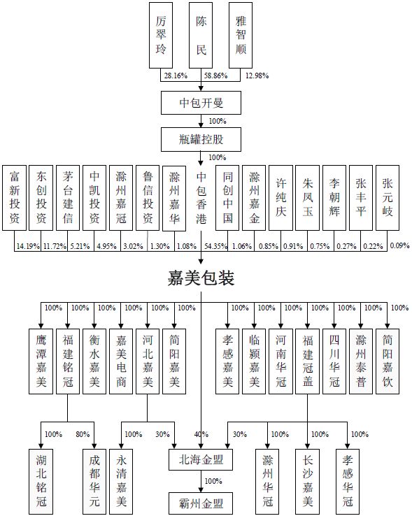 附近印刷包裝|貴聯(lián)控股1.3億購廠。及這家要上市的印刷包裝大佬年營收近30億