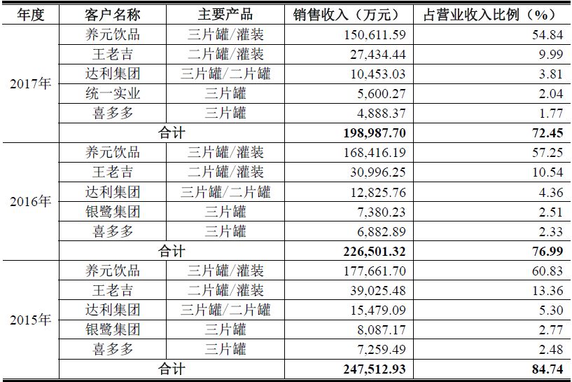 印刷光盤(pán)精裝盒包裝_天津科技大學(xué)包裝與印刷工程學(xué)院_附近印刷包裝