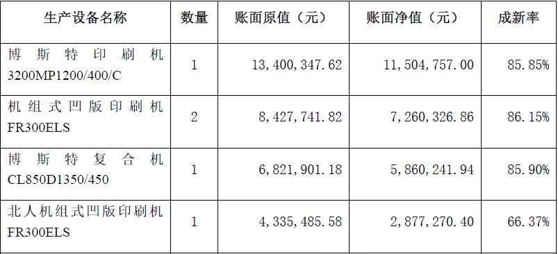 2014年海南 印刷 包裝 行業(yè)前景_云南包裝盒印刷_大連 包裝 印刷