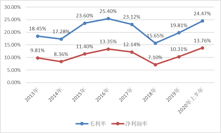 2014年海南 印刷 包裝 行業(yè)前景_大連 包裝 印刷_云南包裝盒印刷