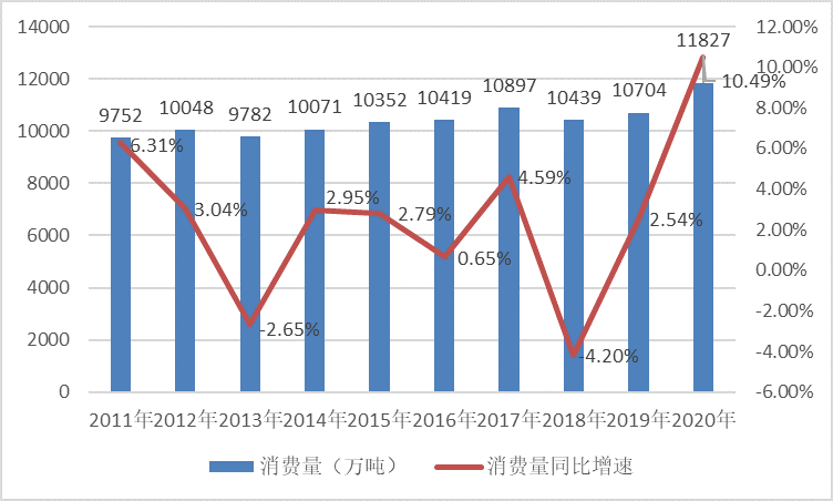 紙包裝印刷行業(yè)|行業(yè) | 2020年印刷包裝用紙消費(fèi)量增速創(chuàng)十年高點(diǎn)！為什么？漲跌都能賺