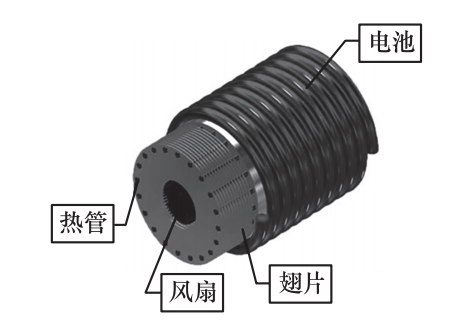 【技术】新能源汽车电机热管理的图2