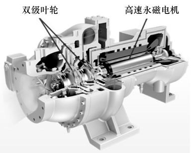 制冷压缩机振动噪声控制技术的图11