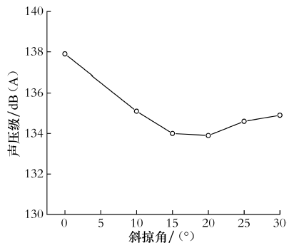 制冷压缩机振动噪声控制技术的图15