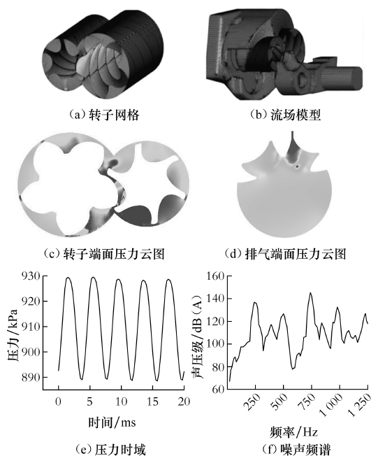 制冷压缩机振动噪声控制技术的图3