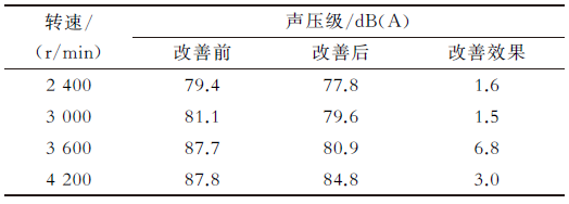 制冷压缩机振动噪声控制技术的图8