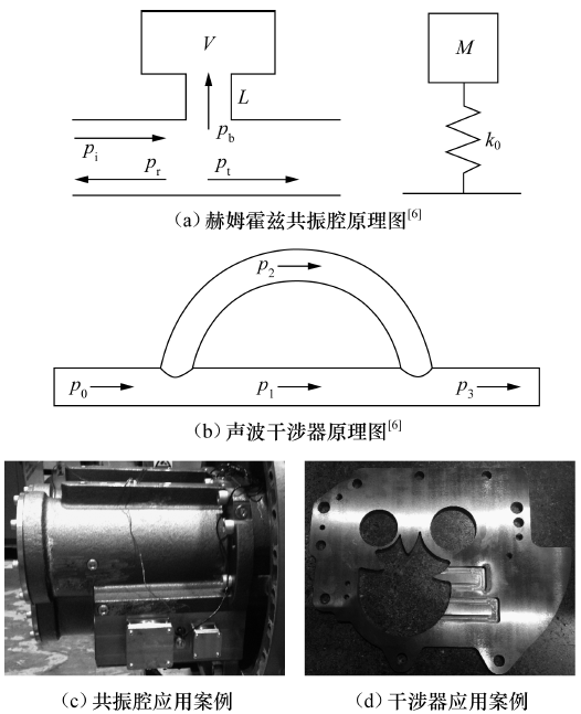 制冷压缩机振动噪声控制技术的图4