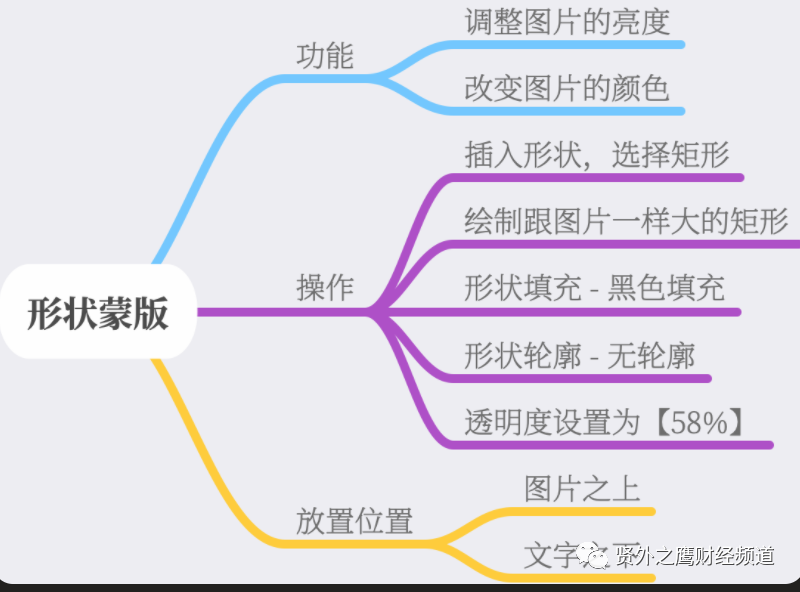 ppt背景图片怎么设置