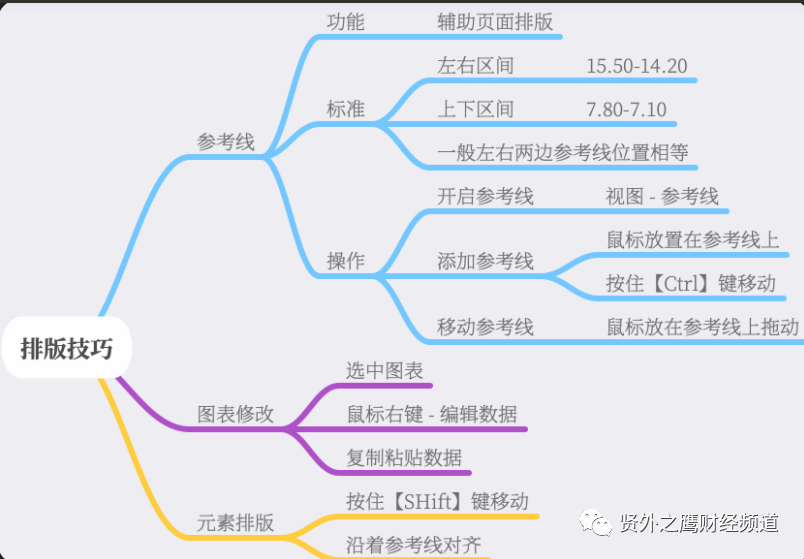 ppt背景图片怎么设置