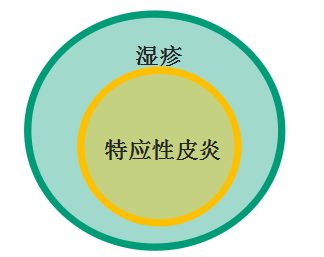 癢癢癢莫把特異性皮炎當普通溼疹了喲