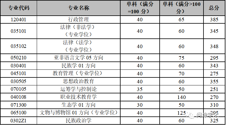 太原理工大学拟录取分数线_太原理工硕士分数线_2023年太原理工研究生院录取分数线