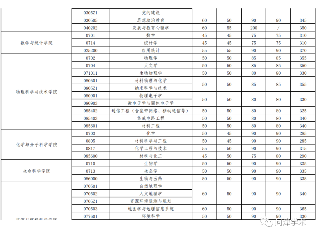 山東水利技師學院分數_山東政法學院分數線_于浩淼 山東政法管理干部學院