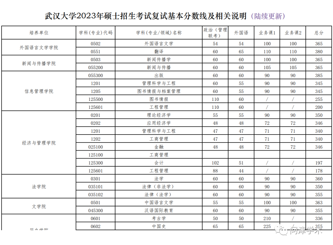 山東政法學院分數線_于浩淼 山東政法管理干部學院_山東水利技師學院分數