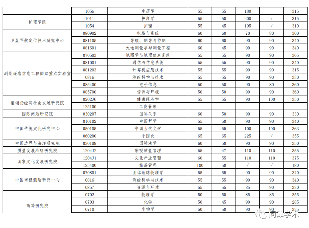 山东水利技师学院分数_山东政法学院分数线_于浩淼 山东政法管理干部学院