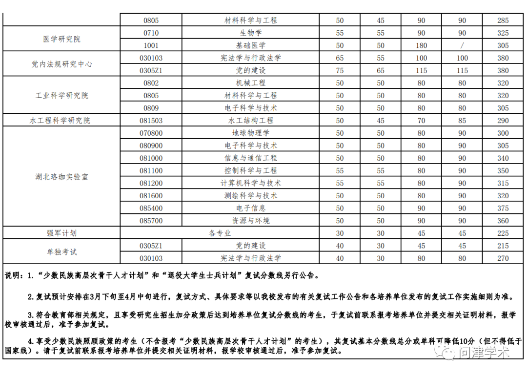 于浩淼 山東政法管理干部學院_山東水利技師學院分數_山東政法學院分數線