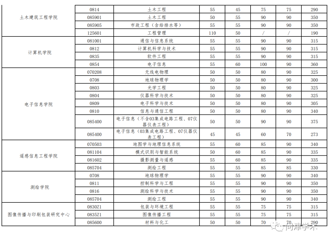 于浩淼 山東政法管理干部學院_山東政法學院分數線_山東水利技師學院分數