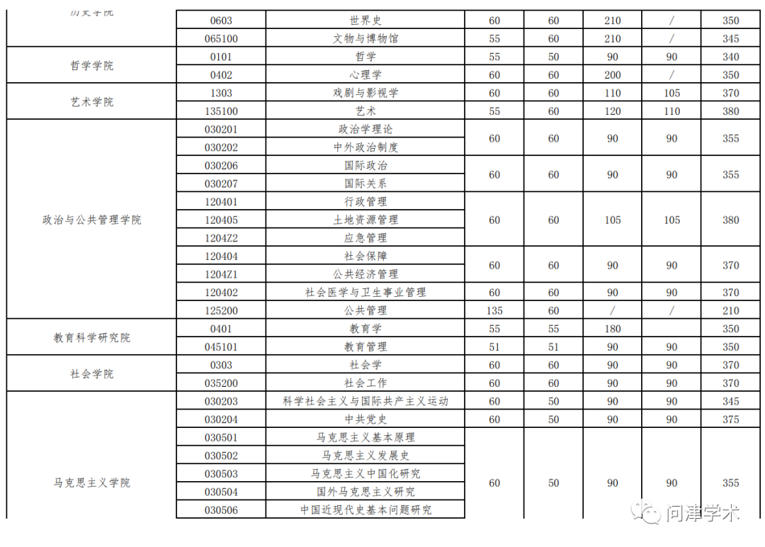 山東政法學院分數線_山東水利技師學院分數_于浩淼 山東政法管理干部學院
