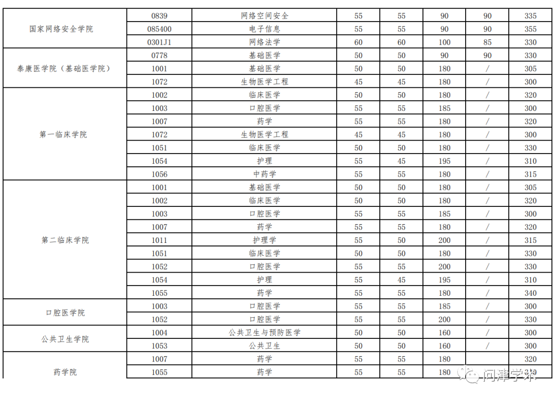 山东政法学院分数线_于浩淼 山东政法管理干部学院_山东水利技师学院分数