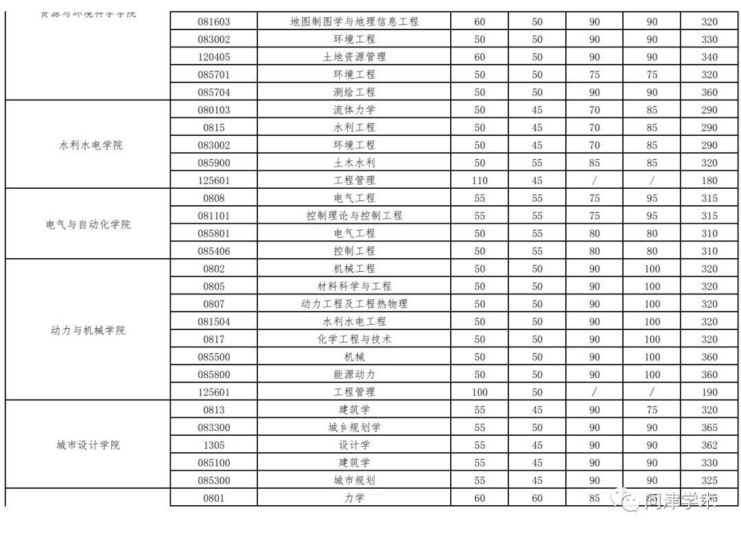 山東政法學院分數線_于浩淼 山東政法管理干部學院_山東水利技師學院分數