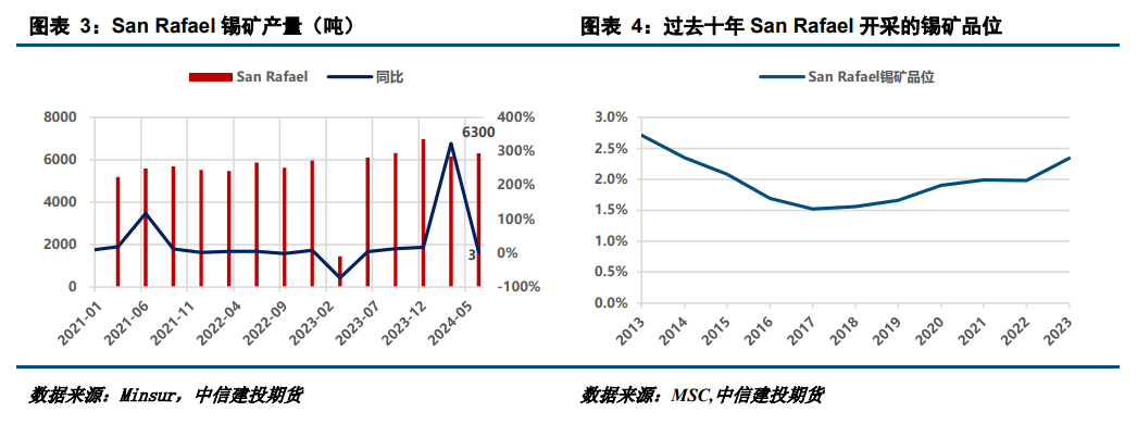 全球锡矿·美欧澳篇：资源有实力，增长有潜力-WWW.CHINASCRAP.COM