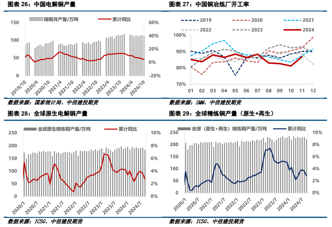 建投有色】铜年报：莫道风波如浪深，吹尽狂沙铜起时-上海金属网-专业金属资讯