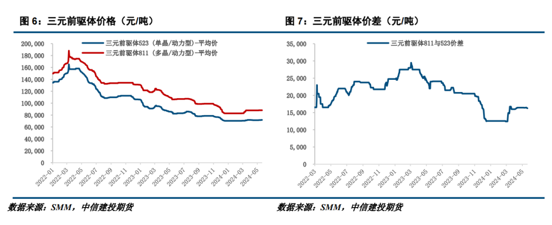 "【shmet精选】碳酸锂月报:6月碳酸锂价格进一步下跌概率大"-上海金属