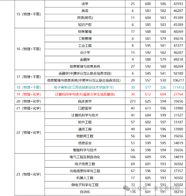 师范学院最低录取分数_2023年集宁师范学院录取分数线(2023-2024各专业最低录取分数线)_师范类大学专业分数线