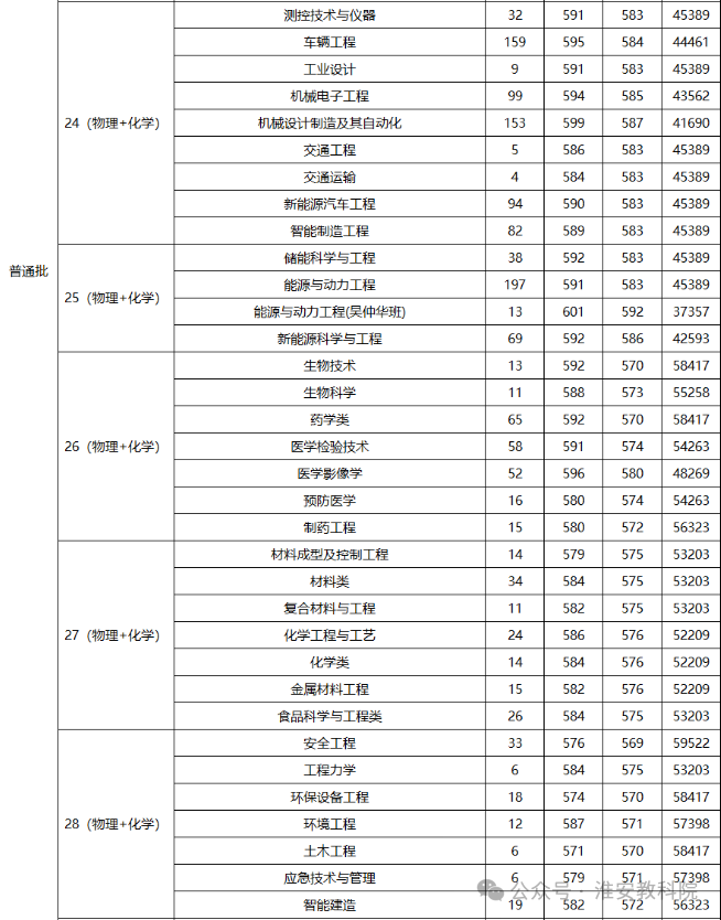 2023年集寧師范學院錄取分數線(2023-2024各專業最低錄取分數線)_師范類大學專業分數線_師范學院最低錄取分數