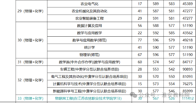 师范学院最低录取分数_师范类大学专业分数线_2023年集宁师范学院录取分数线(2023-2024各专业最低录取分数线)