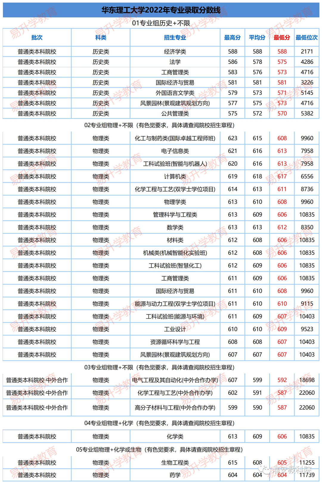 大同證券kdj線如何設置_集張線改走大同_大同大學分數線