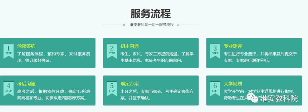 我院2020年综合评价与高考志愿填报开始接受预约(图2)