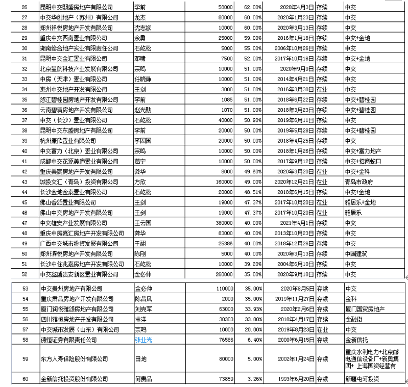 央企地产是什么意思_央企地产商_中交地产是央企吗