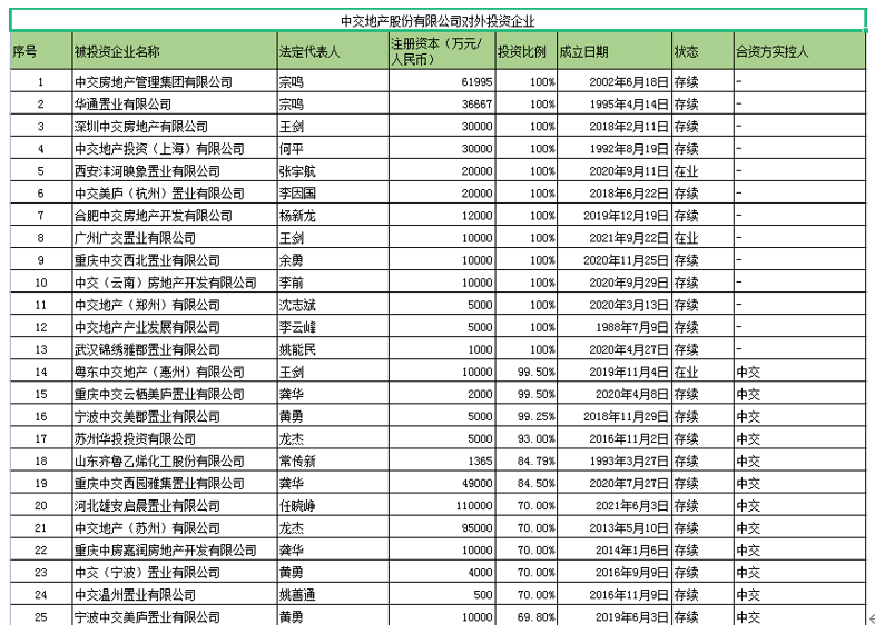 央企地产是什么意思_央企地产商_中交地产是央企吗