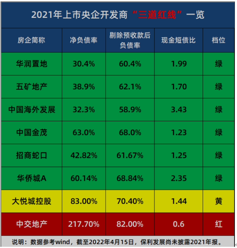 央企地产是什么意思_中交地产是央企吗_央企地产商