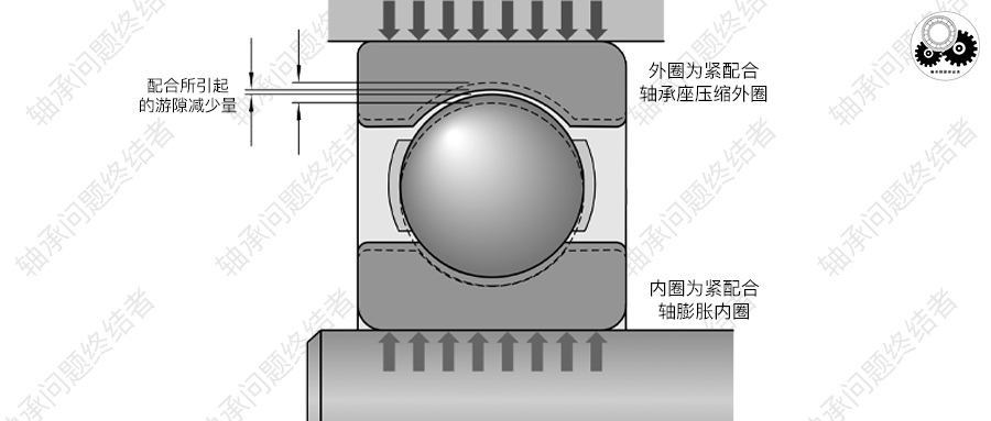 影响轴承游隙的因素的图5