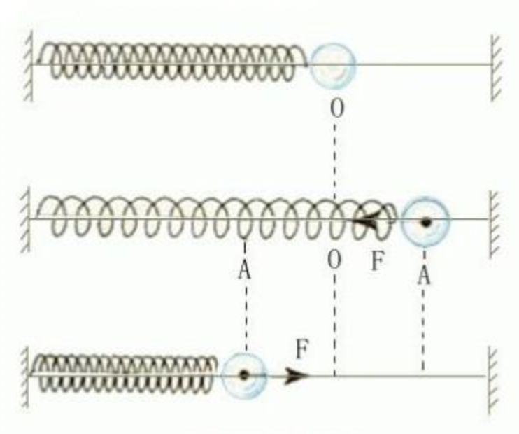 细说振动位移、速度、加速度的图1