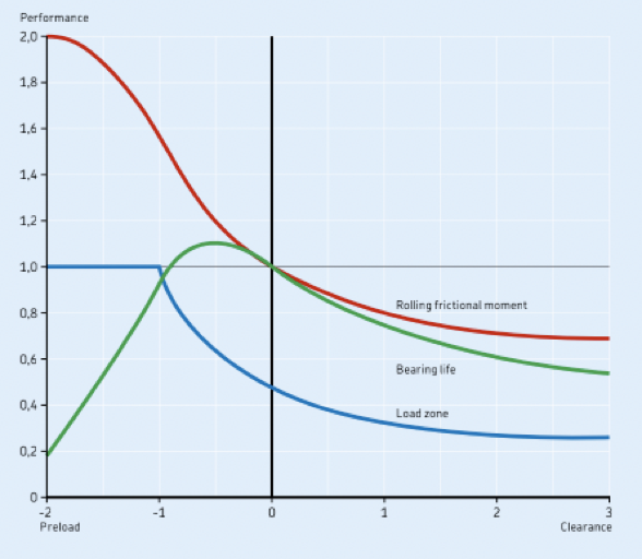 轴承游隙的选择与计算的图2