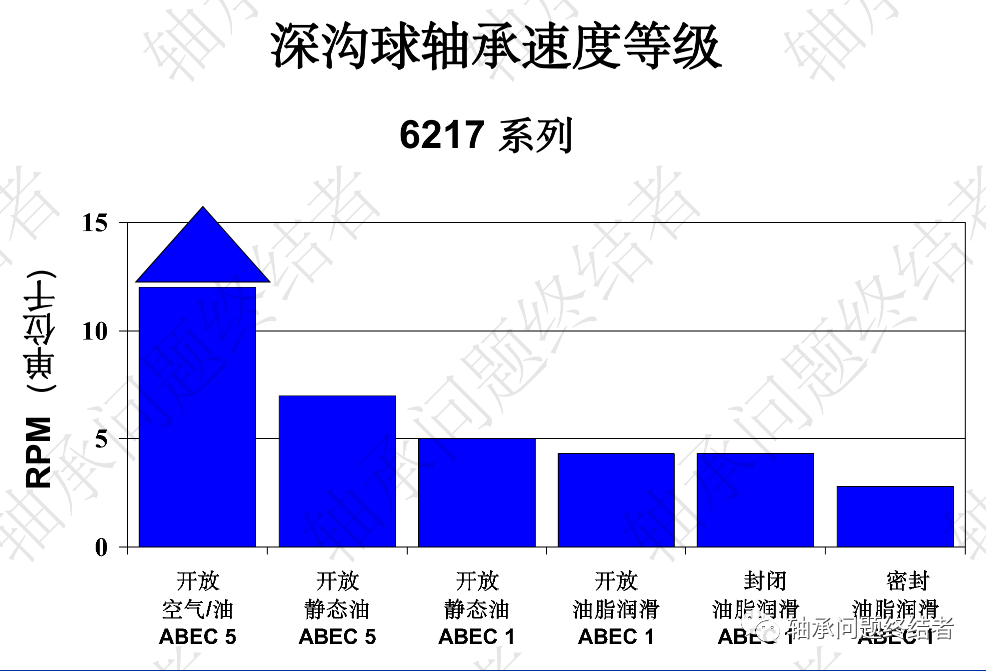 滚动轴承介绍PPT（球轴承）的图8