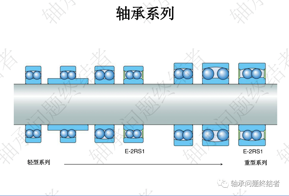 滚动轴承介绍PPT（球轴承）的图14