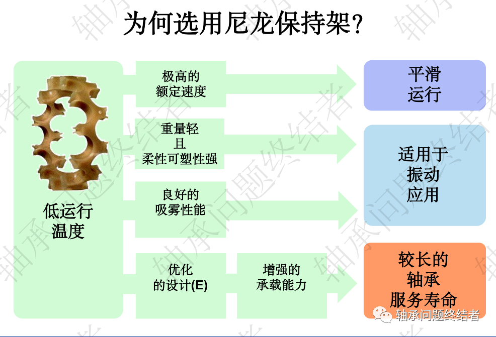 滚动轴承介绍PPT（球轴承）的图17