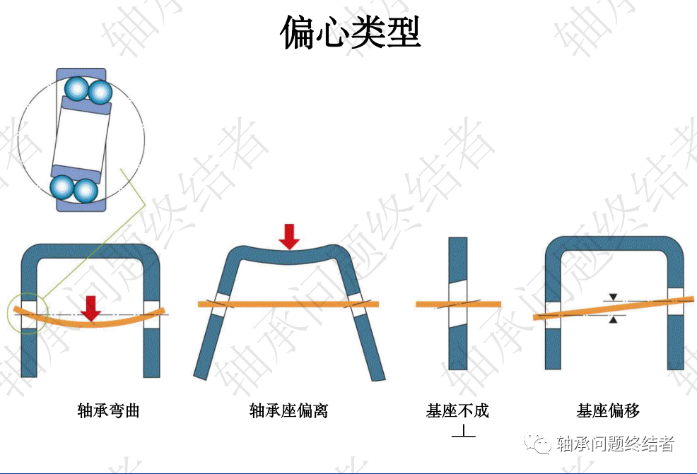 滚动轴承介绍PPT（球轴承）的图18