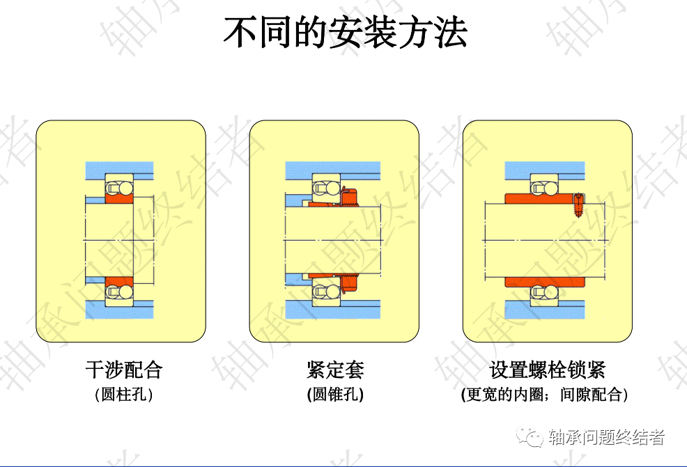 滚动轴承介绍PPT（球轴承）的图20