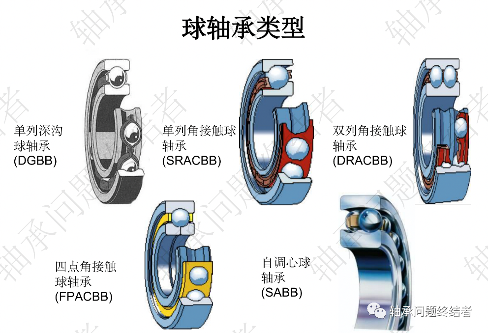 滚动轴承介绍PPT（球轴承）的图1
